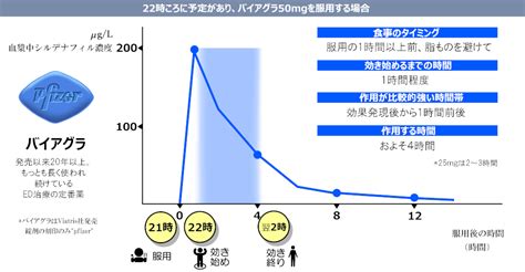 ばい あぐら 効き目|バイアグラの飲み方ガイド｜飲むタイミングのコツ・ 